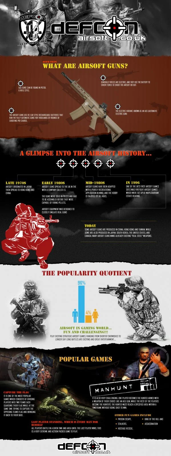 dEFCON Airsoft Infographic