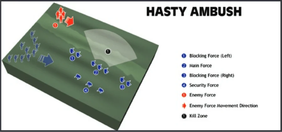 Hasty Ambush