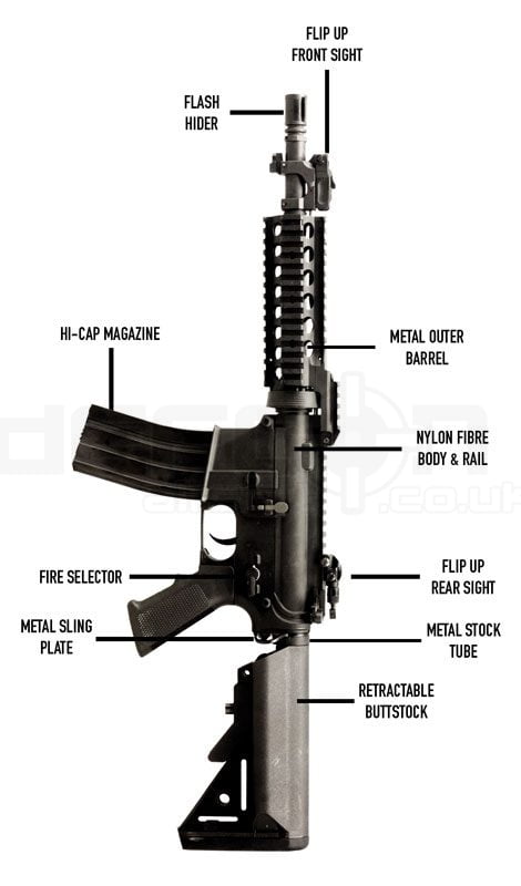 Nuprol Delta: Pioneer Defender M4 - Black - DEFCON AIRSOFT